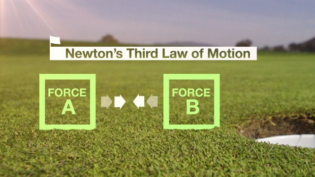 Newton's Third Law of Motion Graphic